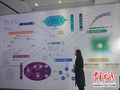 【十九大精神进央企】招商局 以人工智能为引擎，打造“育才留才”双创标杆